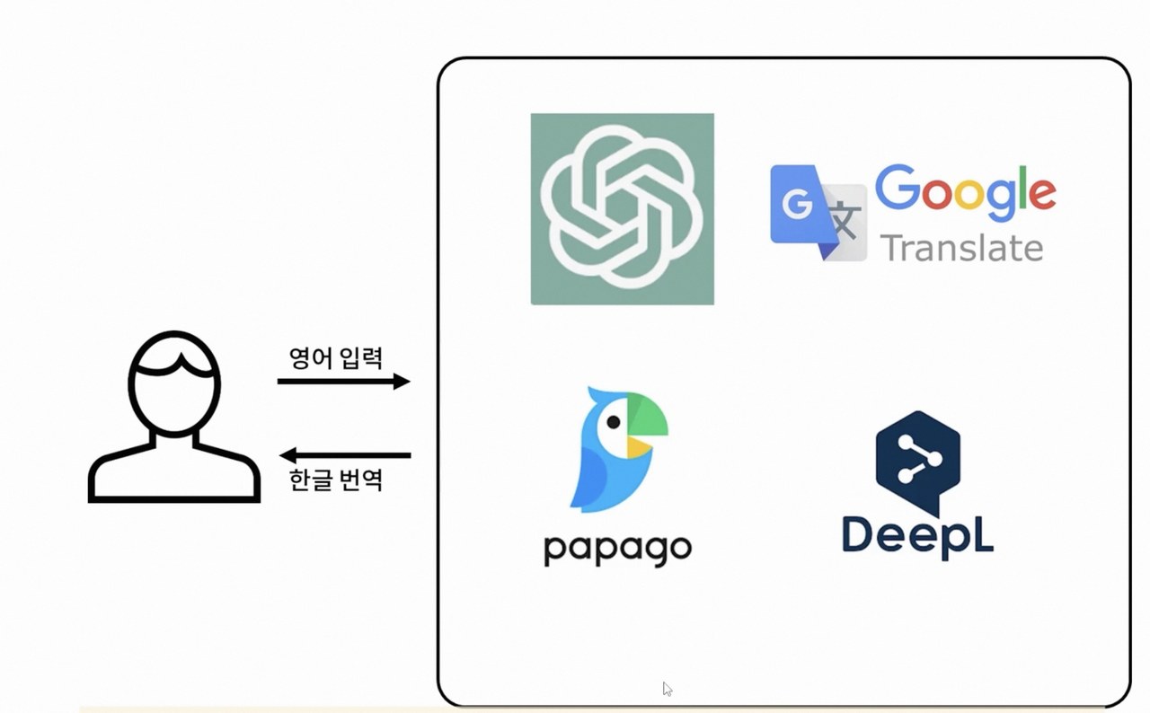 파파 고 대만어 번역, 중국어 번체로 써야 자연스러운 이유와 실사용 팁 3 파파 고 대만어 번역 1